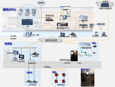 深圳市君和信息技術(shù) 以網(wǎng)絡(luò)信息技術(shù)驅(qū)動(dòng)智慧交通新變革